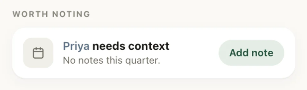 The Worth Noting card in the app: 'Priya needs context — no notes this quarter', with an Add note button